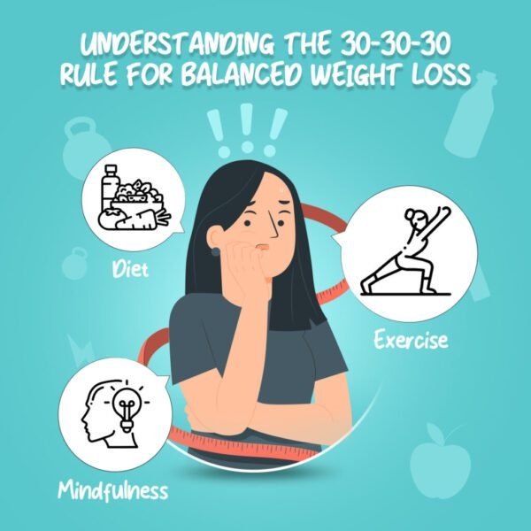 30-30-30 rule