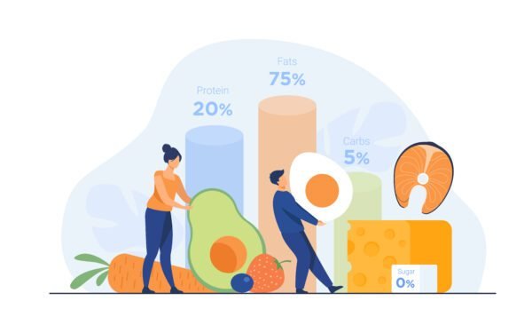 keto diet ratio