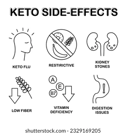 side effects of keto diet