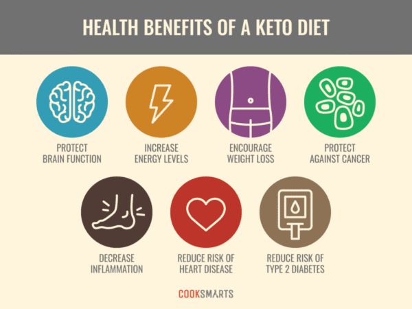 benefits of keto diet