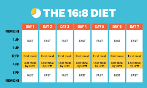 schedule 16 : 8