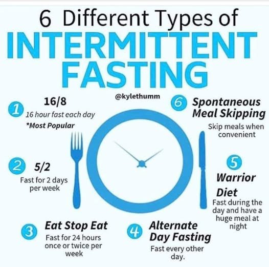 types of intermittent fasting